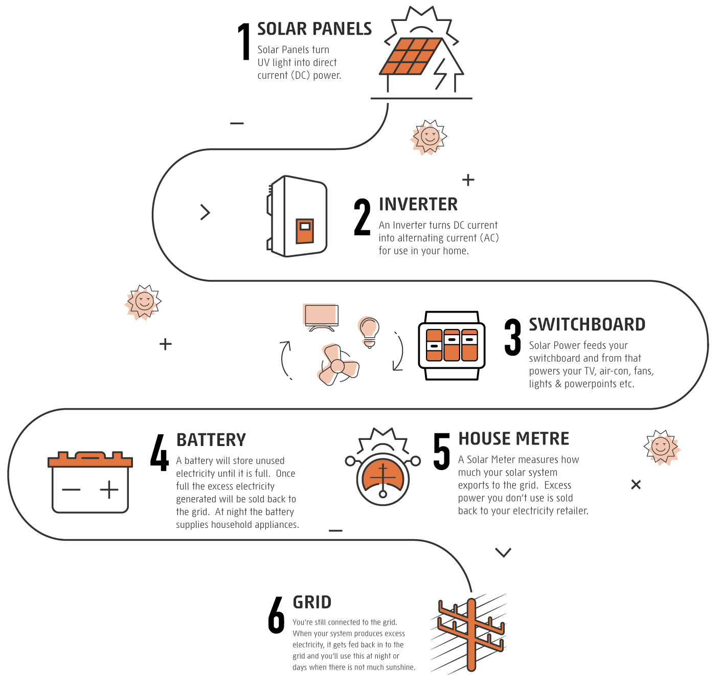 What Is A Residential Energy Storage System