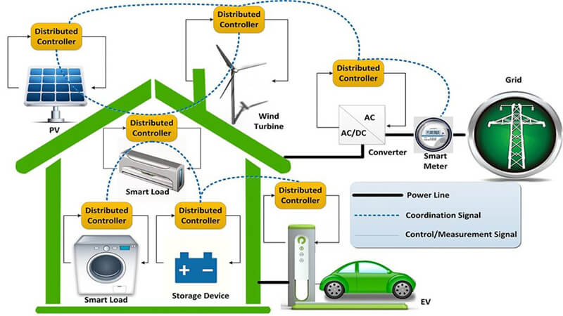 Home Energy Management Systems – a smart way to save?