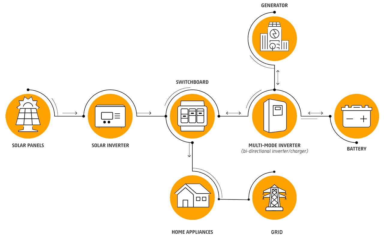 Home Battery Purchase Tips The BSLBATTPowerwall Battery