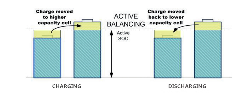 How Cell Balancing Extends LifePo4 Battery Pack Life? - Powerwall | The ...