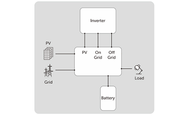 Batería de litio para la copia de seguridad doméstica con inversor: batería de acoplamiento de CA