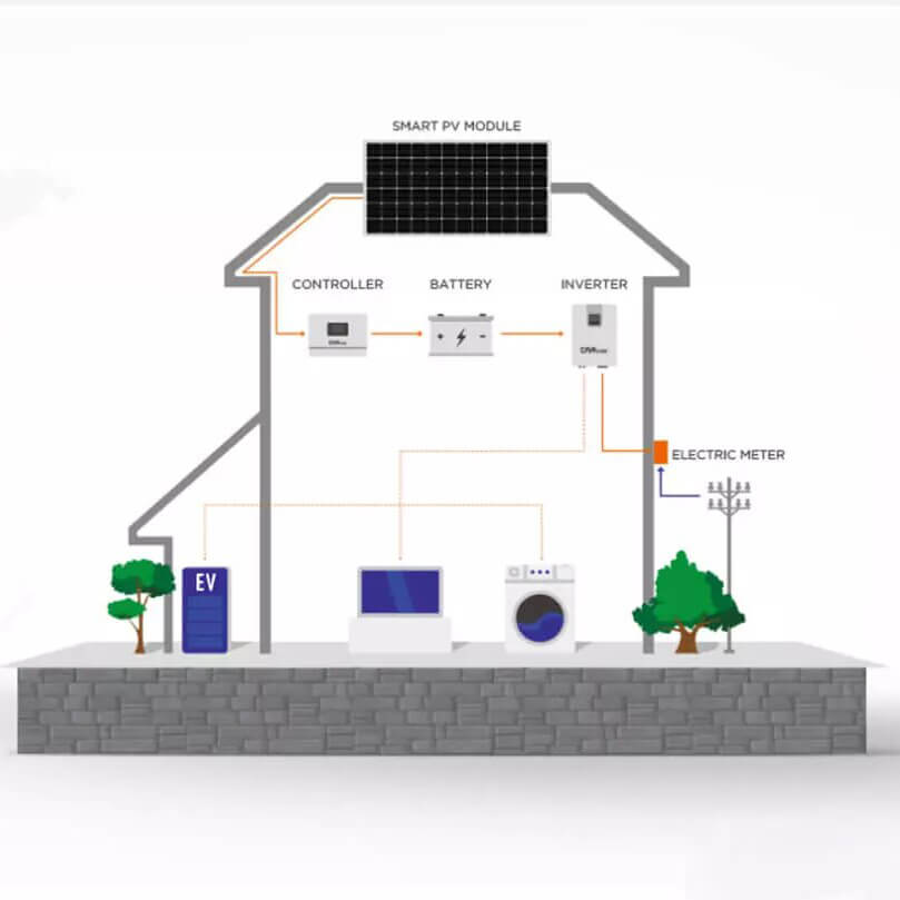 Home Battery Purchase Tips 