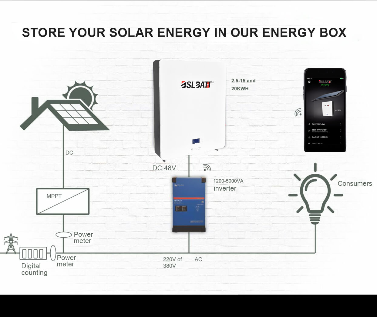 solar battery backup for disasters boise