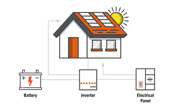 El almacenamiento de energía solar reduce la dependencia de los proveedores de electricidad